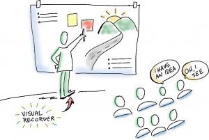 visualrecording Visual Recording