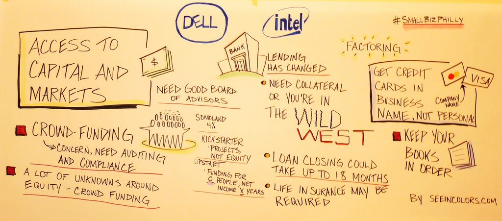 Graphic recording for #smallbizphilly think tank hosted by Dell, Ami Kassar - @akassar