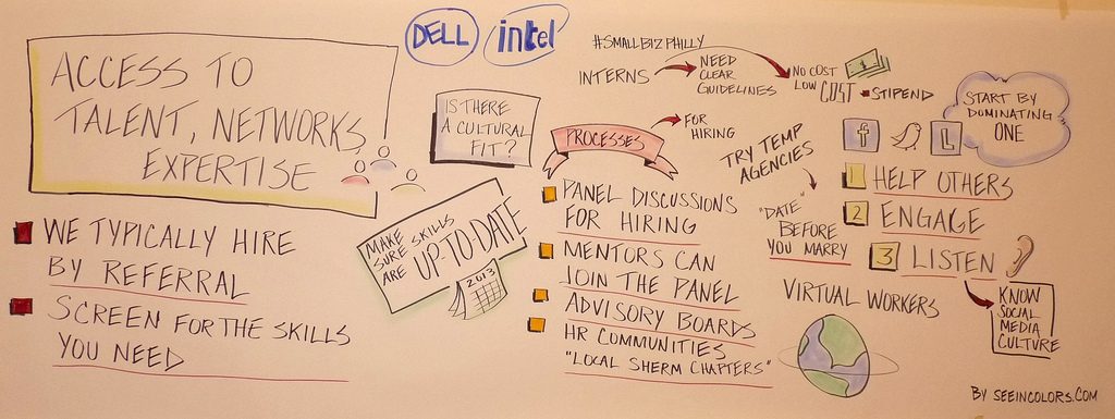 Graphic recording for #smallbizphilly think tank hosted by Dell, Melinda Emerson - @smallbizlady