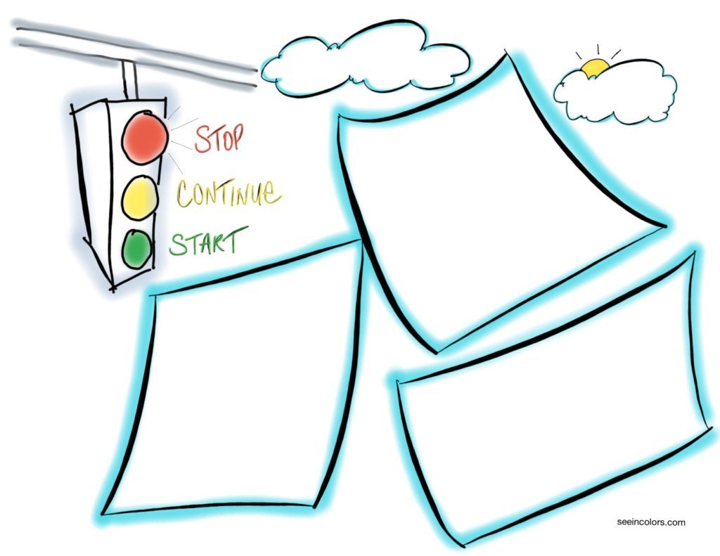 Stop, Continue, Start Template - Graphic Facilitation