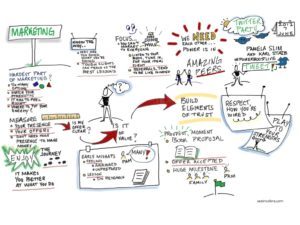 Twitter Party with Pamela Slim | Graphic Recording, Visual Notes ...