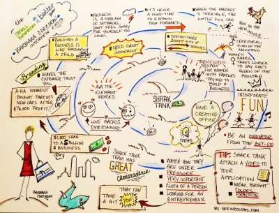 Barbara Corcoran Shares Secrets of Success | Graphic Recording, Visual ...