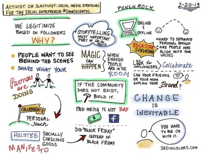 Social Media Strategies for Social Entrepreneurs | Graphic Recording ...