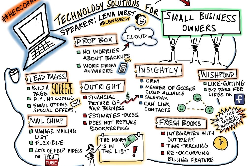 Technology Solutions for Small Business Owners