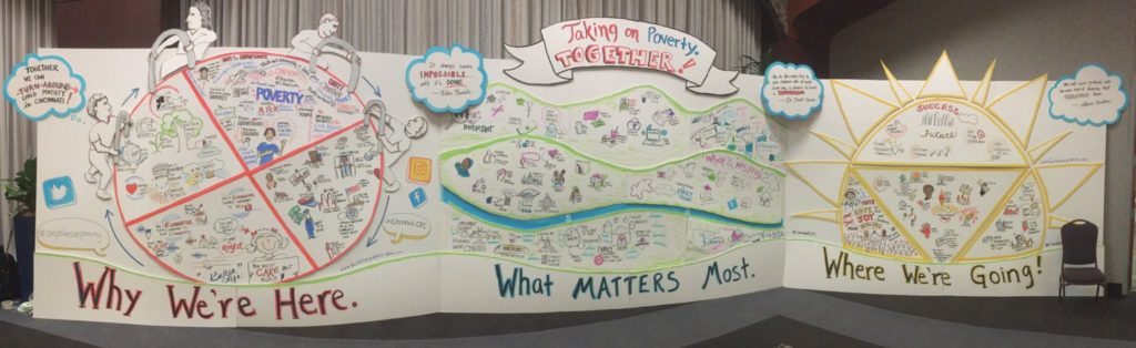 Wall Display - Graphic Recording - #cincytakesonpoverty