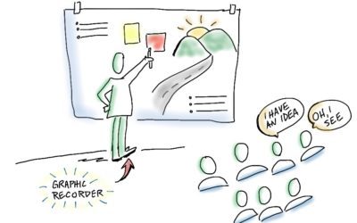 What is graphic recording?