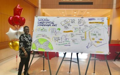 Project: Social Enterprise Symposium – University of Maryland