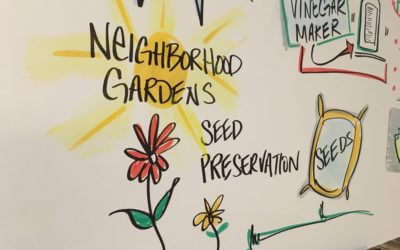 Project: Graphic Recording NeighborWorks America #DCNTI