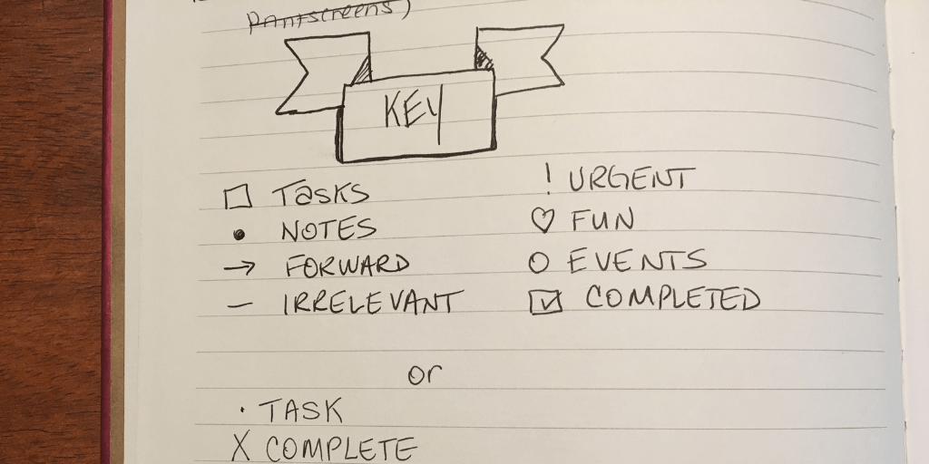 Bullet Journal Index, Visual Thinking