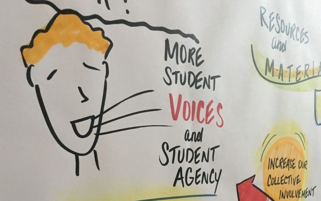 How Sketchnotes Can Inspire Your Students