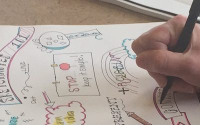 4 Ideas for Visual Thinking in the Workplace