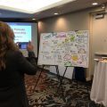 Graphic Recording Howard County Chamber