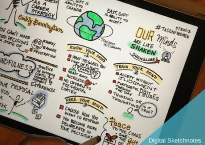 Digital & Virtual Options for Graphic Recording