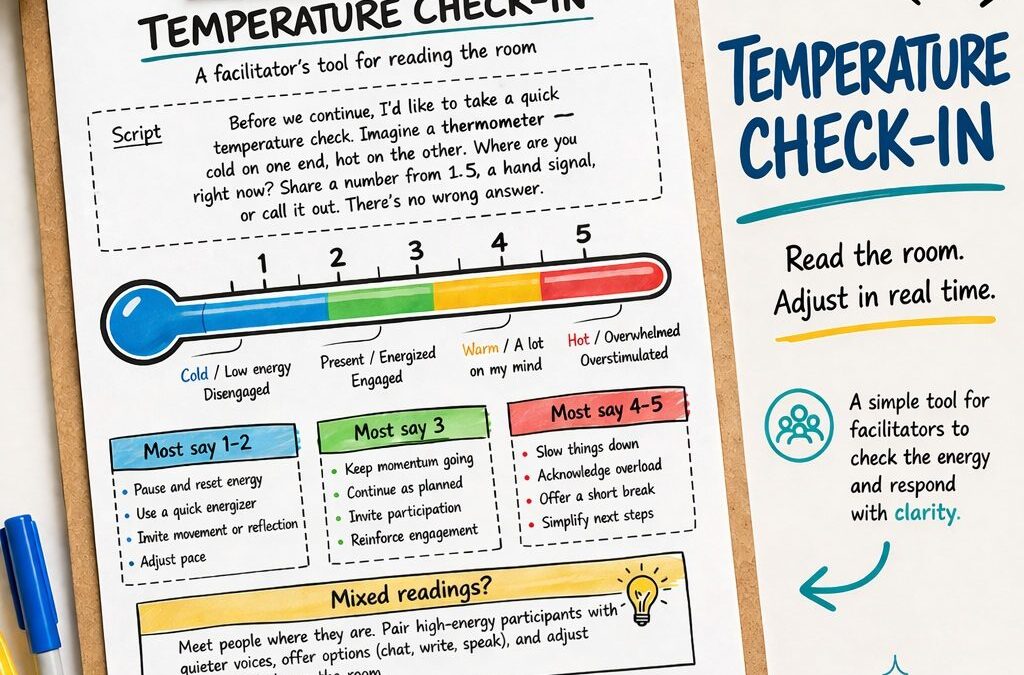 Free Facilitator Tool – Temperature Check-In | Graphic Recording ...